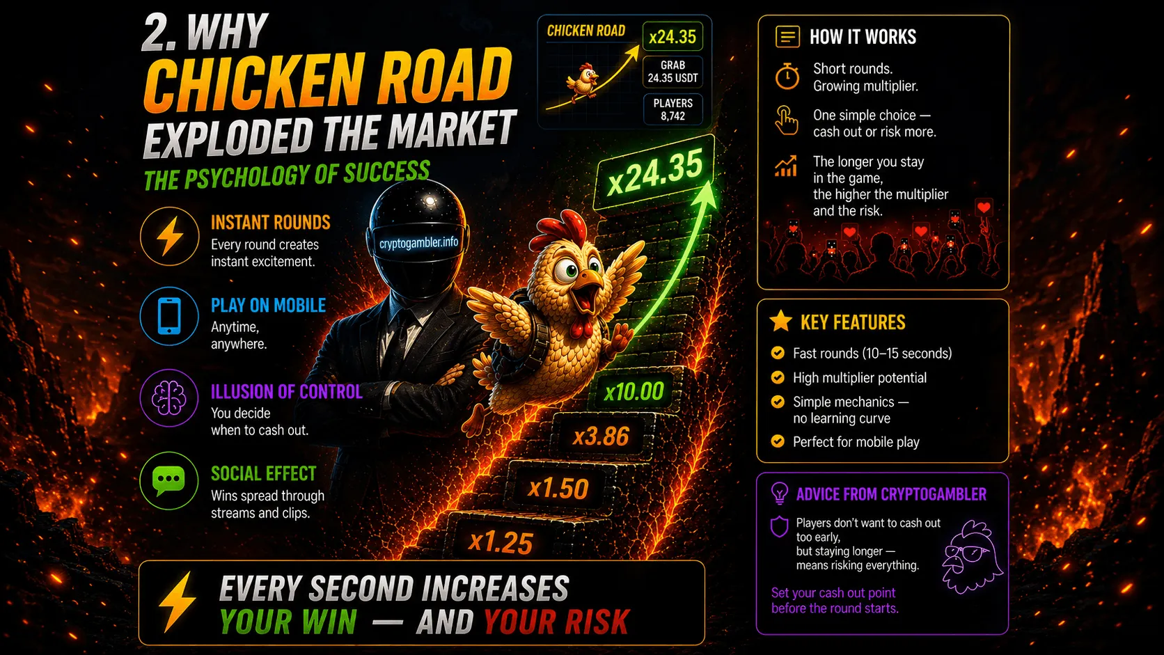 chicken-road-02-uniform.png